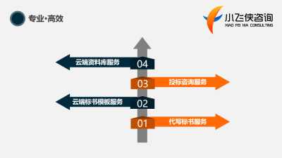 2021年北辰區標書咨詢策劃服務 本地專業優勢，收費合理透明