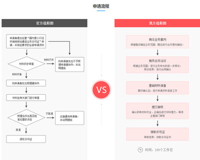 詳解VSAT通信許可證資質(zhì)辦理 會議及展覽服務(wù)視角下的挑戰(zhàn)與流程